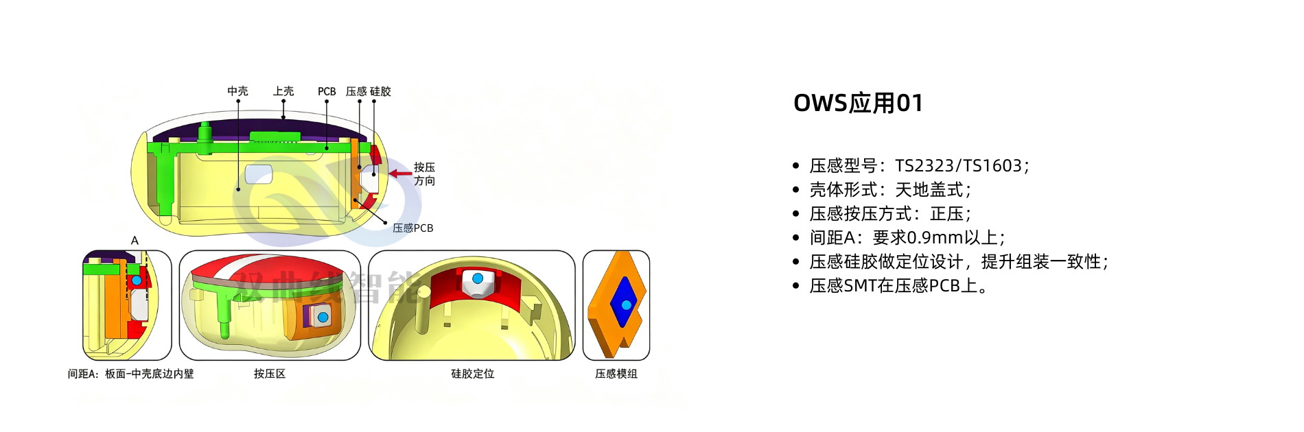 OWS应用01