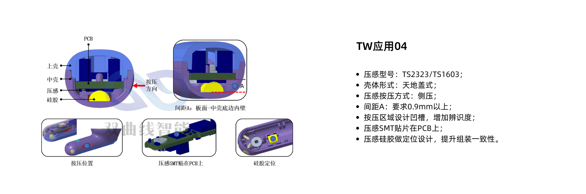TW应用04