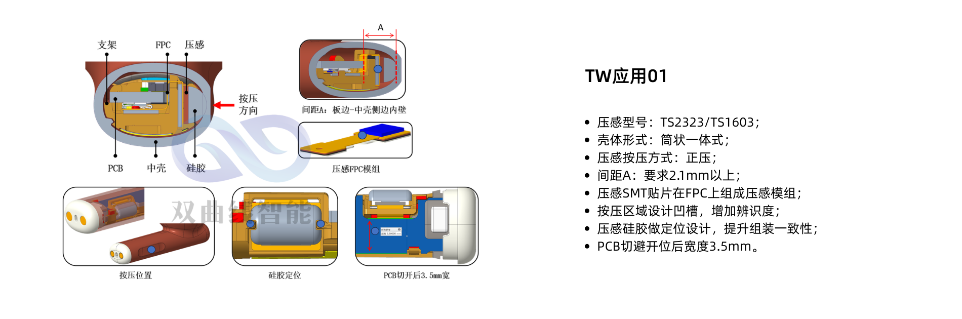 TW应用01