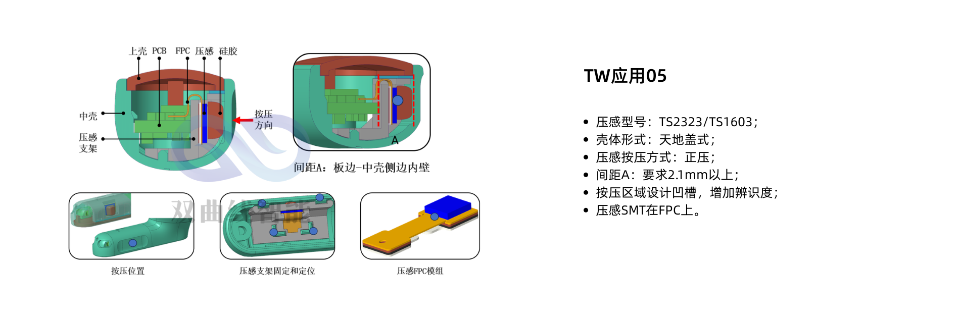 TW应用05