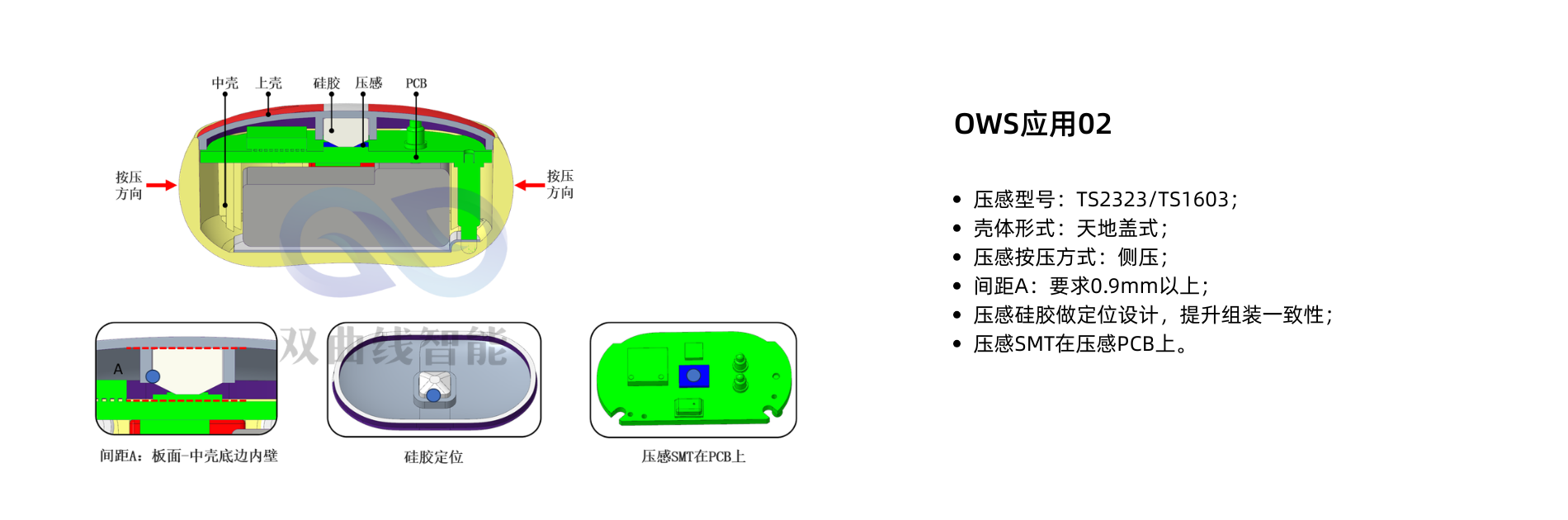 OWS应用02